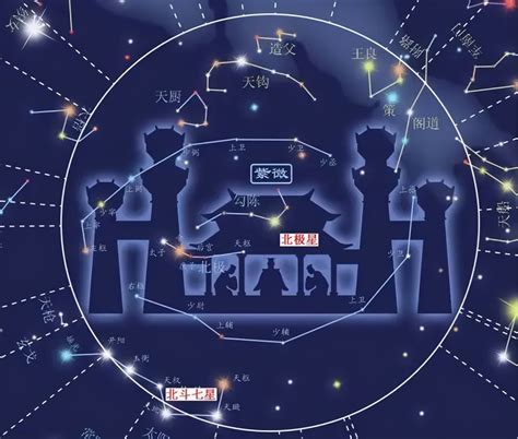 何謂三台|三台 (天文星相):星官名,紫微斗數星曜,